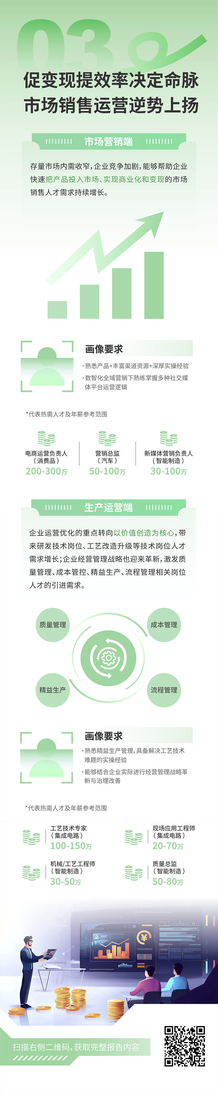 人力资源公司万象城AWC国际发布2025年人才市场洞察，趋势三为促变现提效率决定命脉 市场销售运营逆势上扬