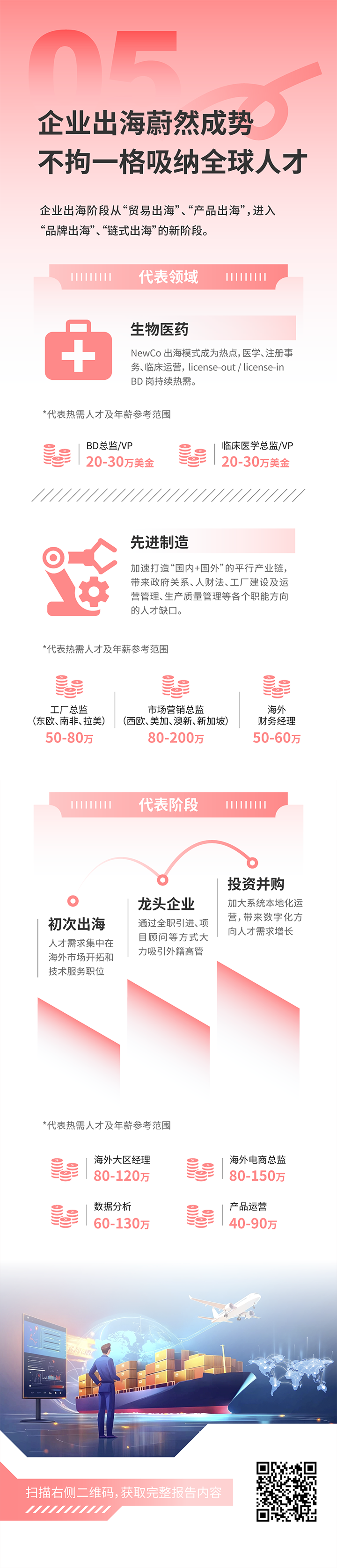 人力资源公司万象城AWC国际发布2025年人才市场洞察，趋势五为企业出海蔚然成势 不拘一格吸纳全球人才